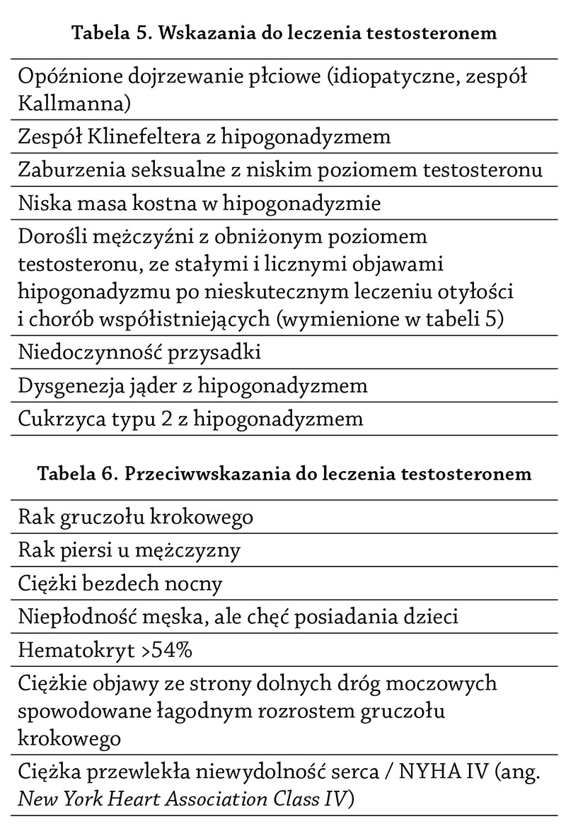 Wskazania leczenia testosteronem